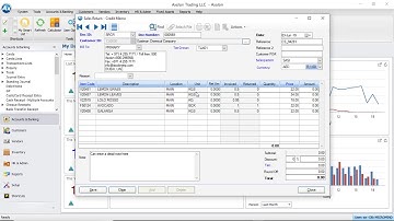 How to create Sales Return in Axolon