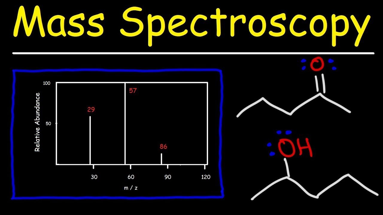 ⁣Mass Spectrometry