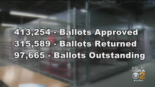 97,000 Allegheny County Ballots Still Not Returned