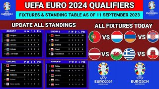 🔴All Schedule Euro 2024 Qualifiers Today: Standings Table & Fixtures As of 11 September 2023