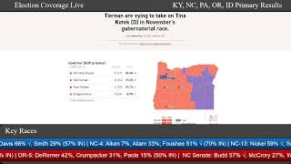 Election Coverage LIVE - May 17th Primary Election Results