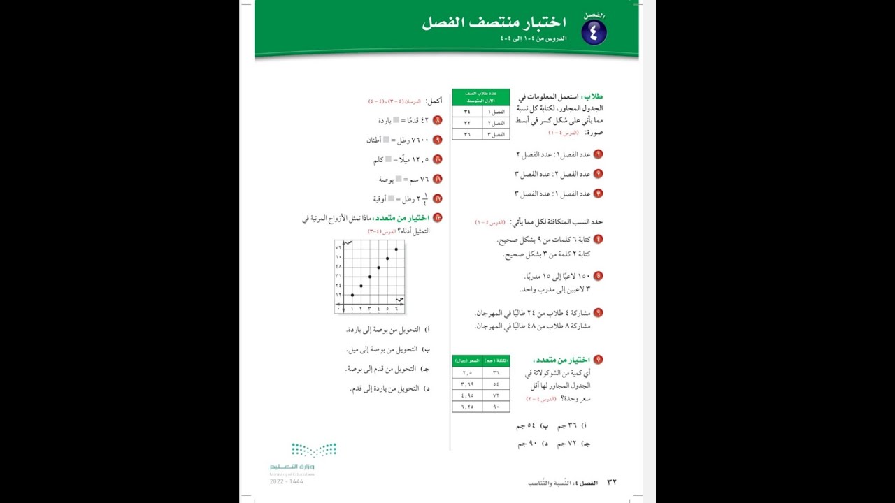 حل اختبار منتصف الفصل ٤ - اول متوسط - رياضيات الفصل الدراسي الاول