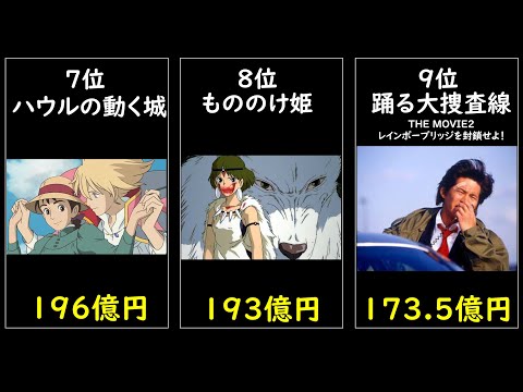 【映画TOP30】歴代興行収入ランキングTOP30