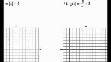 1 5 Parent Functions and Transformations