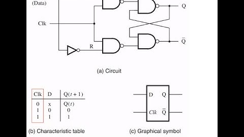 Đóng gói linh kiện và tính công suất tiêu thụ trung bình mạch chốt D hay D Latch #Cadence
