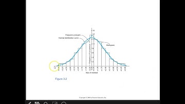 surveying error theory 1st half ch. 3