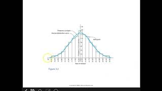 surveying error theory 1st half ch. 3