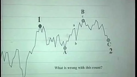 Glenn Neely: Self Confirmation┃How to Apply Corrective Patterns┃Recorded 1995