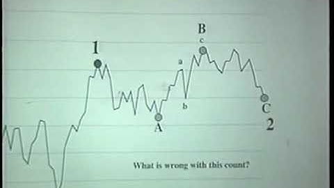 Glenn Neely: Self Confirmation┃How to Apply Corrective Patterns┃Recorded 1995