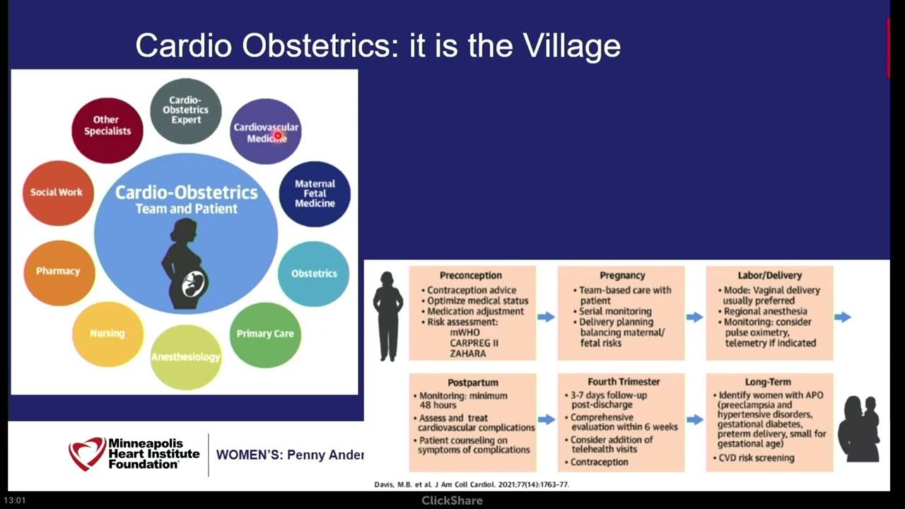 Cardioobstetrics A Niche in Women’s Cardiovascular Health Retu