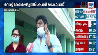 ജനാധിപത്യത്തിന്‍റെ ഉത്സവദിനം; ജാഗ്രത പാലിച്ച് വോട്ട് ചെയ്യണം; ഷാജി കൈലാസ് | Shajikailas screenshot 5