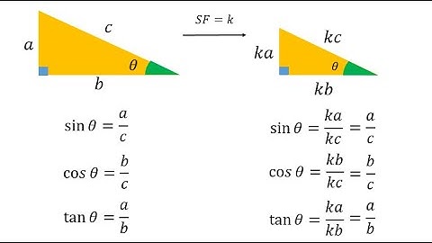 Similarity in Trigonometry