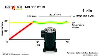 Bombas De Calor Inter Heat Smart