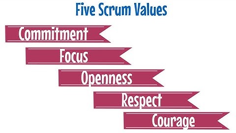 Scrum Values - Scrum Guide 2023