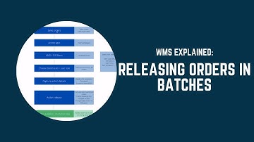 WMS Explained: How to release orders for picking