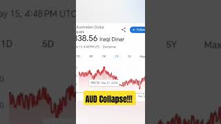 Why is the Australian dollar collapsing?
