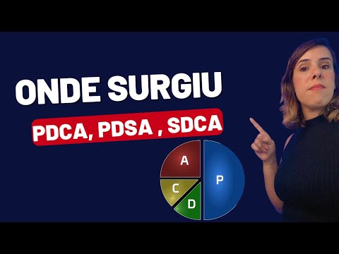 Vídeo: Diferença Entre PDCA E PDSA