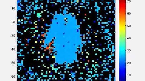 SPAD Camera dToF Video