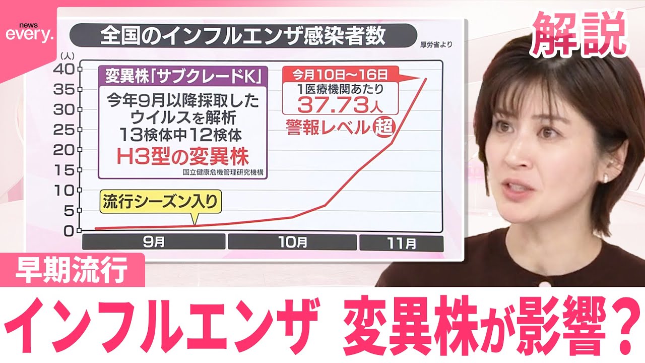 【#みんなのギモン】インフルエンザ早期流行  変異株が影響？