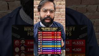 Wins Required to Qualify For IPL 2026 Playoffs 🔥🏏 #ipl2026 #playoffs