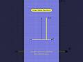 The Dirac Delta Function Visually Explained The Dirac Delta Function Visually Explained