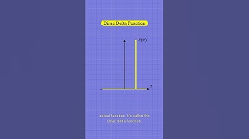 The Dirac Delta Function, Visually Explained