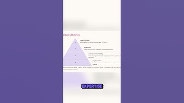 Mastering Delegation  Empower Your Team Like a Pro! 💪