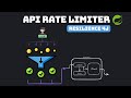 API Rate Limiter - Resilience4J + Spring Boot Implementation Example
