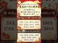 この日付の人は、晩年運に恵まれると言われています。旧暦の誕生日の下一桁で見る、あなたの晩年運。