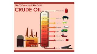 40.10   Oil