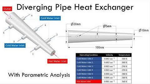 ANSYS Fluent Tutorial N°5 |  Parametric Analysis of Diverging Pipe Heat Exchanger
