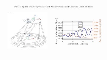 Stiffness Modulation of Parallel Robots with Kinematic Redundancy and Variable Stiffness Joints