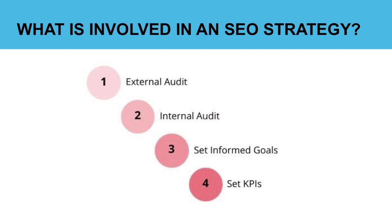 How to Create Your First SEO Strategy