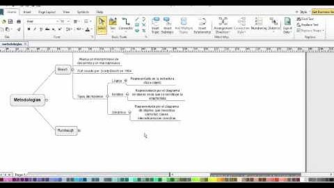 Metodologías  para el análisis y diseño orientado a objetos
