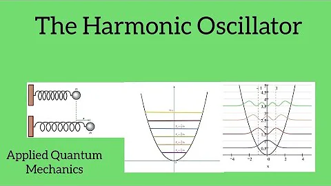 The harmonic oscillator (qualitative)