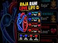 trick to remember heart structure#youtubeshorts#youtube #viralvideo#contentcreator #construction#bio