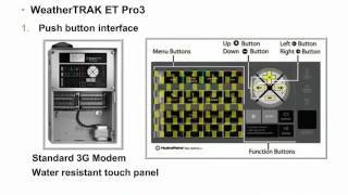 Pro3 - Distributor Release.1