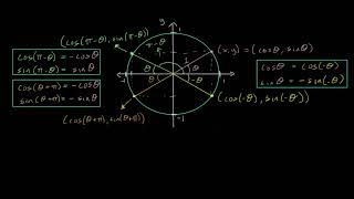 Tangent Function Reflection Identities