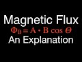 Understanding Magnetic Flux