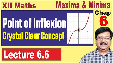Point of Inflexion, Inflection Points, Maxima & Minima, Class 12 maths, JEE, JEE mains, JEE advance