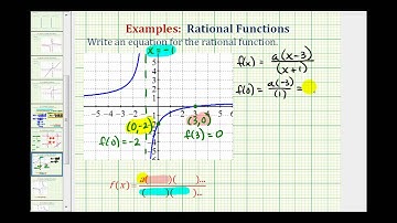 Ex 1:  Find the Equation of Rational Function From a Graph