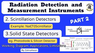 Radiation Detection and Measurement Instruments | Scintillation Detectors | Solid State Detectors |