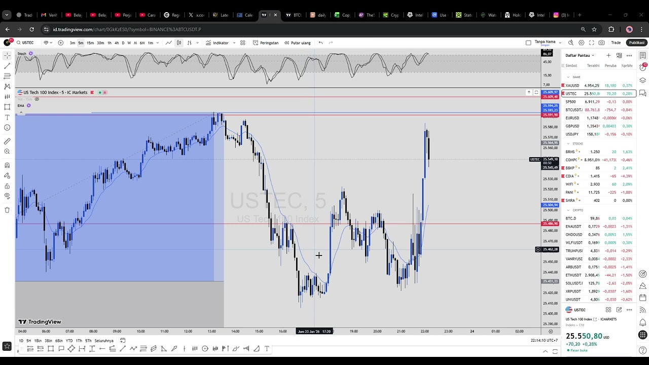 (0/1/0) XAU TP Secured, BTC Position Transitioned, One No Entry