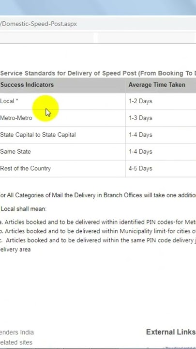 speed-post-mein-kitna-time-lagta-hai-speed-post-delivery-time-speed