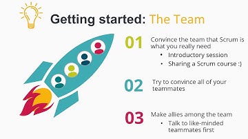 Scrum: getting started. Agile project management