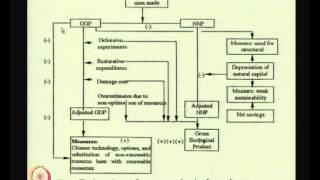 Mod-01 Lec-34 Lecture-34-Energy and Environment Related Issues in Nonferrous Metals Production
