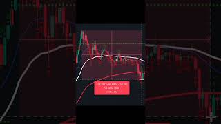 Analisis Bitcoin hasta donde llegara la caida este ciclo #analisisbitcoin #preciobitcoin #bearmarket