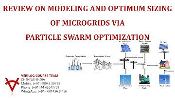 REVIEW ON MODELING AND OPTIMUM SIZING OF MICROGRIDS VIA PARTICLE SWARM OPTIMIZATION