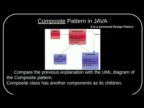 Composite design pattern | STRUCTURAL DESIGN PATTERN