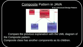 Composite design pattern | STRUCTURAL DESIGN PATTERN